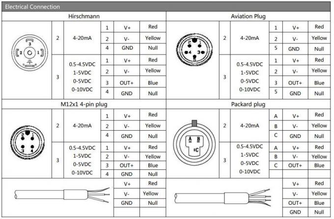 BP93420-IC Endüstriyel Basınç Değiştiricisi 4-20mA 24V Yüksek Sıcaklık Basınç Algılayıcı 1