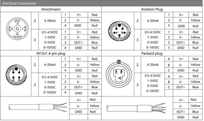 1-5V Piezoresistive Basınç Algılayıcı Sinyal Çıkışı Difüz Silikon Basınç Algılayıcı 2