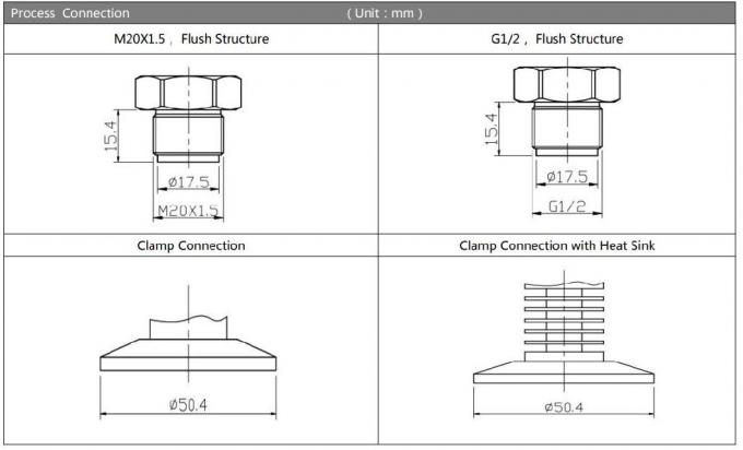 BPHT24-III Dijital Basınç Göndericisi Flush Diaphragm Dijital Basınç Algılayıcı 3