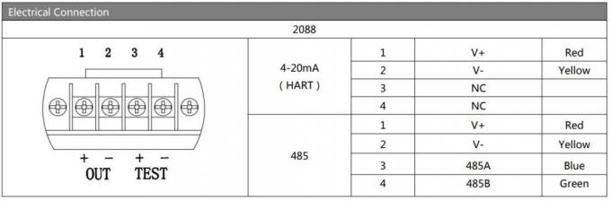 BPHT24-III Dijital Basınç Göndericisi Flush Diaphragm Dijital Basınç Algılayıcı 2