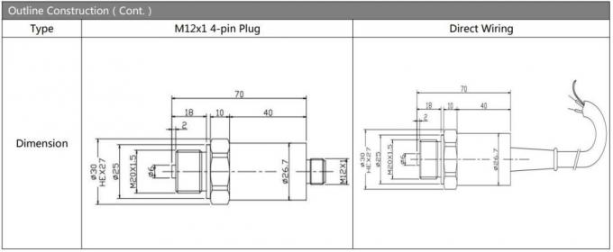 Ht Sensör Endüstriyel Basınç Göndericisi IP65 LCD Dijital Ekran Basınç Sensörü 5