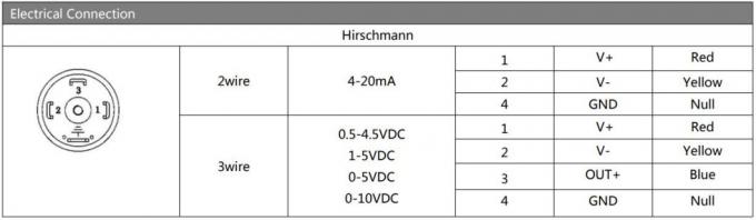 12-30vdc 316l paslanmaz çelik basınç değiştiricisi hava basınç değiştiricisi 1