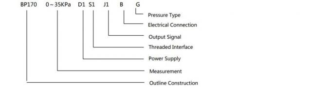 Hengtong Bp170 Pressure Transmitter China Factory