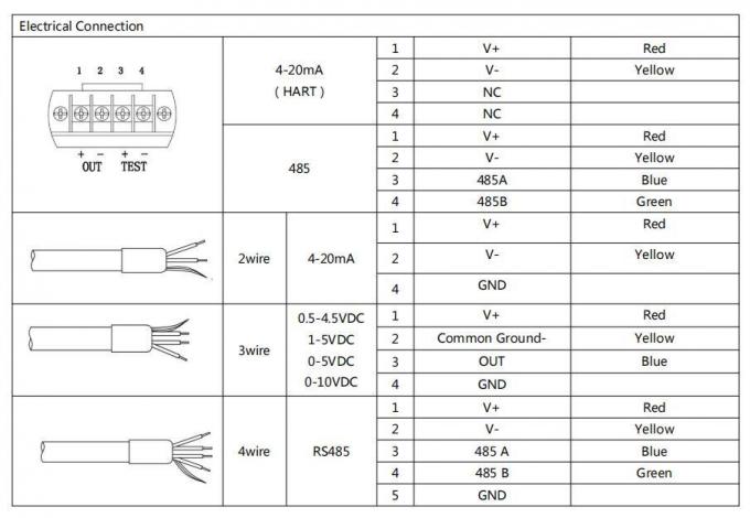 BH93420-I Su Seviyesi Göndericisi Oem 4-20mA Sıvı Seviyesi Basınç Algılayıcı 1