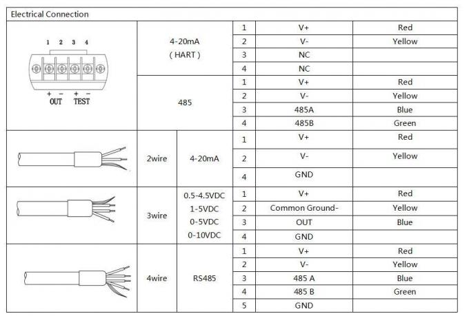 BH93420-I 4-20mA Diffued Silikon Su Seviyesi Göndericisi Dijital Telafi Yüksek Hassasiyet 1