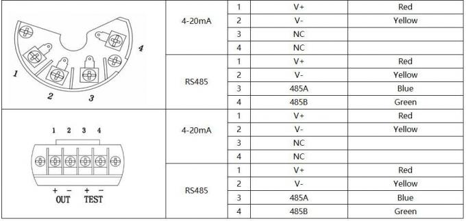 BH93420-III Analog Su Seviyesi Sensörü Ekranlı Piezoresistive Sıvı Seviyesi Göndericisi 1