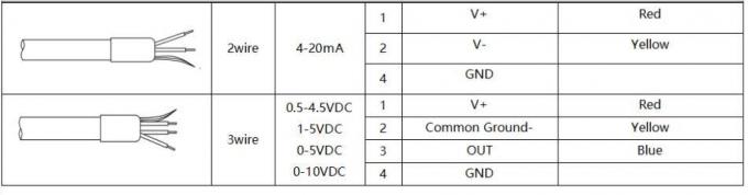 Silikon Sıvı Seviye Göndericisi Sıvı Seviye Benzin Seviye Sensörü Piezoresistive 1