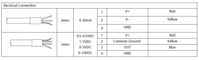 Yakıt Sensörü Su Seviyesi Göndericisi Flanşlı Piezoresistive Seviyesi Sensörü 4