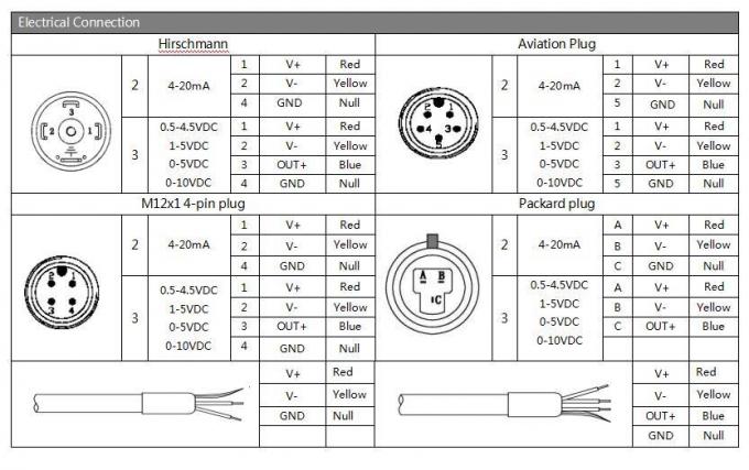 24VDC Farklı basınç verici G1/4 1/4NPT 4-20mA boru Dp verici 2