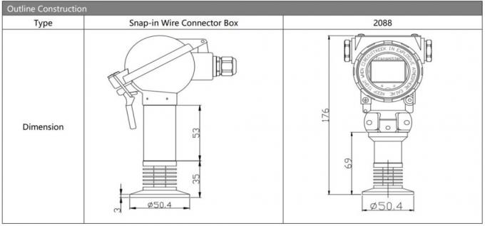 Hengtong 4-20mA High Temperature Resistance Flush Pressure Transmitter