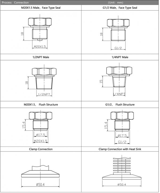 OEM Flush Diaphragm Basınç Göndericisi Klem Silikon Seviye Basınç Sensörü 5
